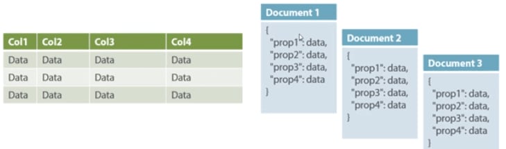 Document Databases